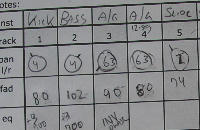 mixer master notes roydamndiculous